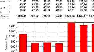 Riepilogo costi colf e badanti Riepilogo costi colf e badanti